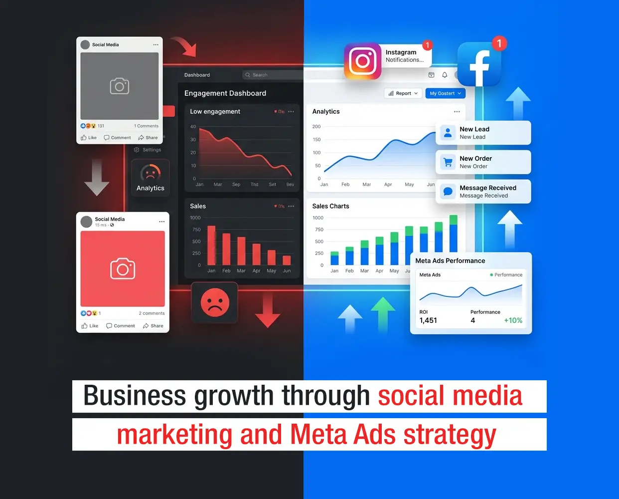 Business growth through social media marketing and Meta Ads strategy